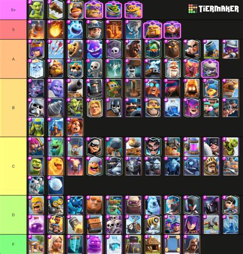 club royale tiers|club royale tier prime.